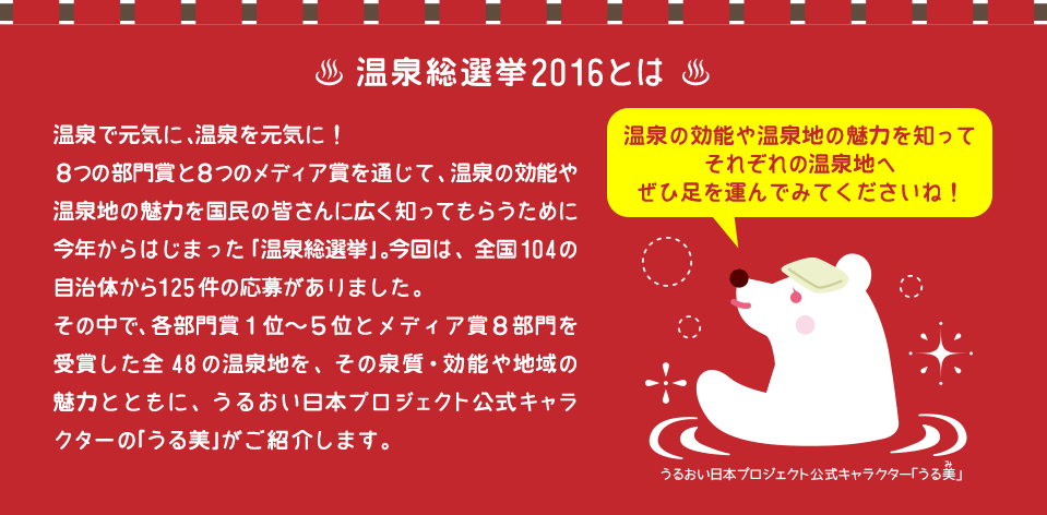 温泉で元気に、温泉を元気に！8つの部門賞と8つのメディア賞を通じて、温泉の効能や温泉地の魅力を国民の皆さんに広く知って貰うために今年から始まった「温泉総選挙」。今回は、全国104の自治体から125件の応募がありました。その中で、各部門賞1位〜5位とメディア賞8部門を受賞した全48の温泉地を、その泉質・効能や地域の魅力とともに、うるおい日本プロジェクト公式キャラクターの「うる美」がご紹介します。温泉の効能や温泉地の魅力を知ってそれぞれの温泉地へぜひ足を運んでみてくださいね！