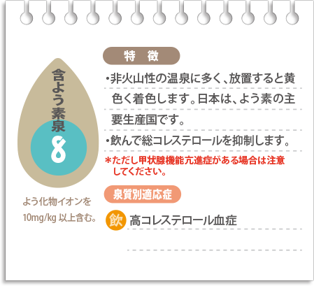 【含よう素泉】非火山性の温泉に多く、放置すると黄色く着色します。日本は、よう素の主要生産国です。飲んで総コレステロールを抑制します。ただし甲状腺機能亢進症がある場合は注意してください。飲用でに高コレステロールに適応。