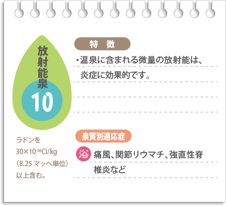 【放射能泉】温泉に含まれる微量の放射能は炎症に効果的です。浴用で痛風、関節リウマチ、強直性脊椎炎などに適応。